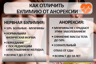 Лечение булимии в Березниках