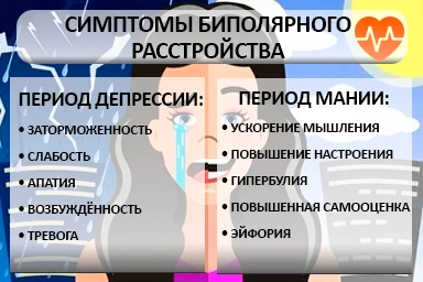Лечение биполярного расстройства в Березниках