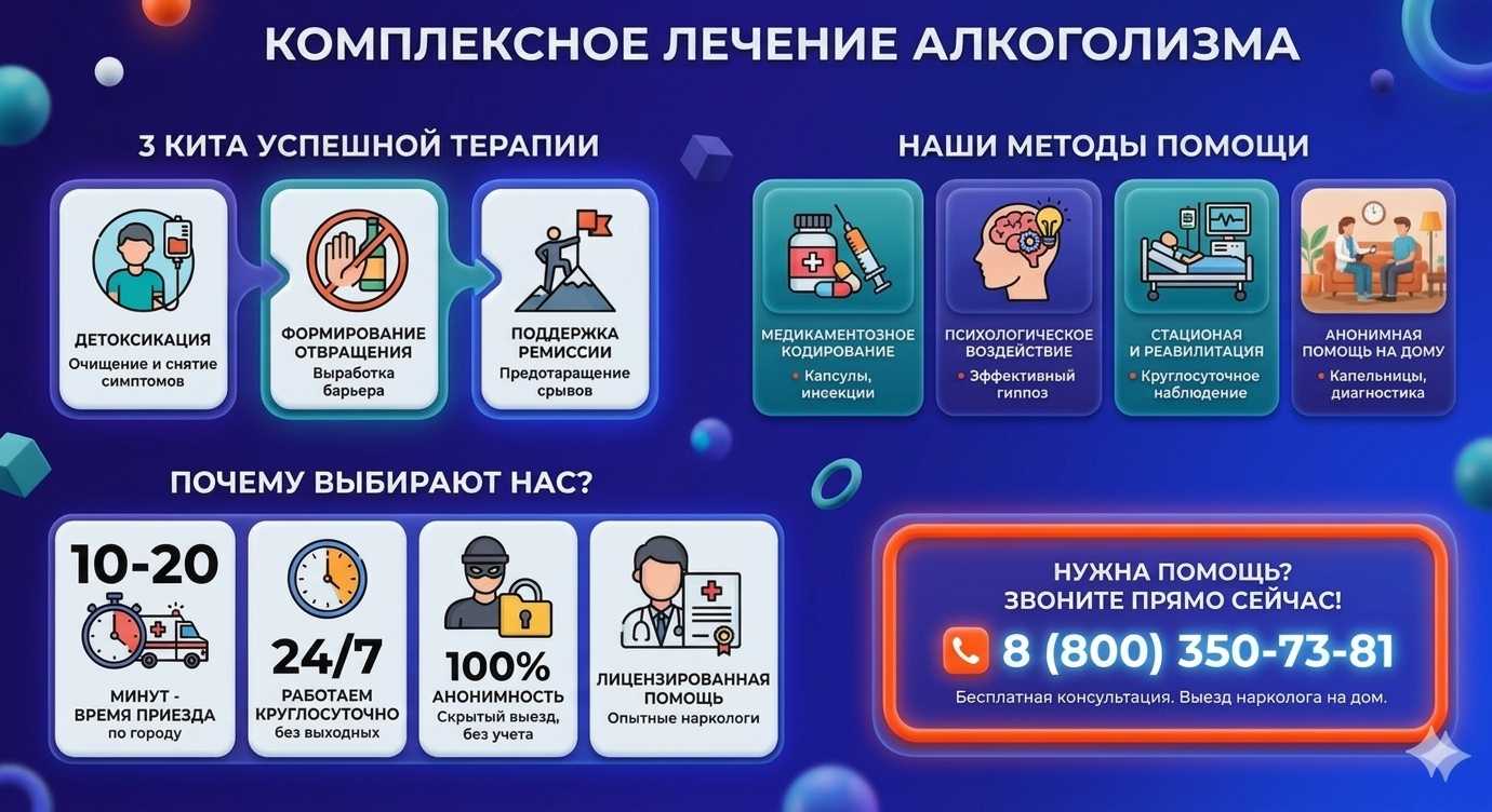 Инфографика о методах лечения алкоголизма в Березниках: детоксикация, кодирование и анонимная помощь на дому от клиники Похмельная служба.